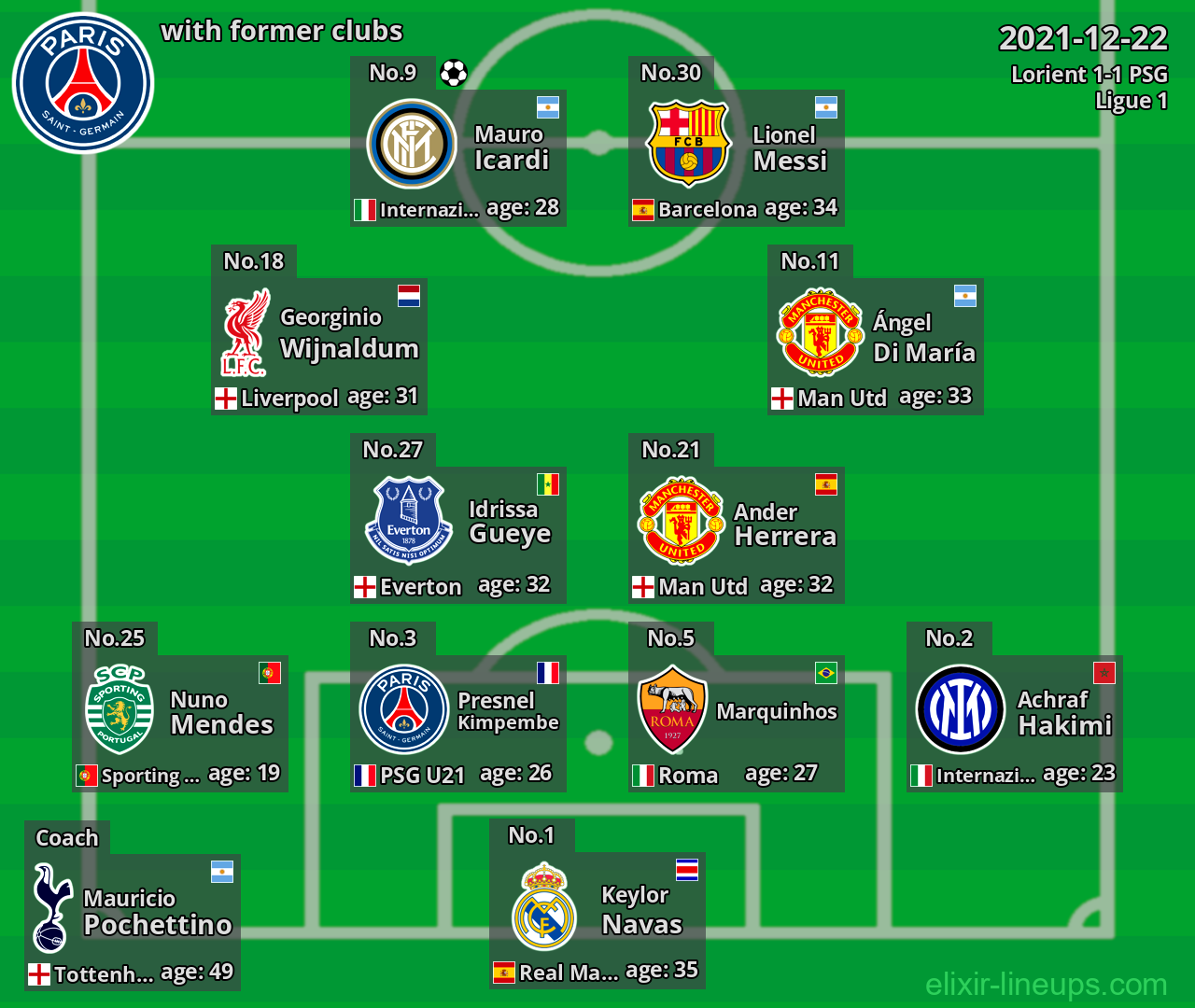 PSG with former clubs 2021-12-22