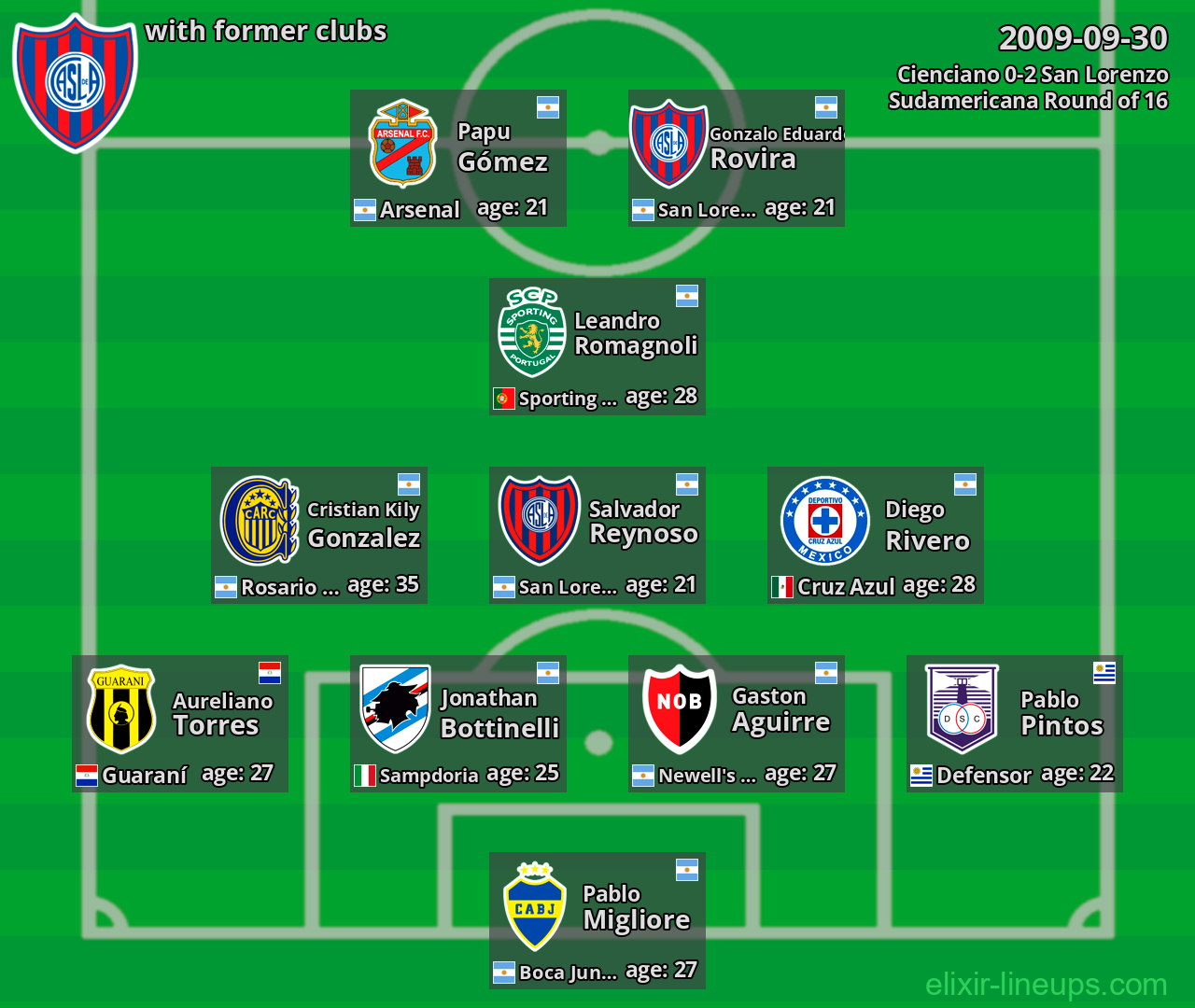 San Lorenzo with latter clubs 2009-09-30