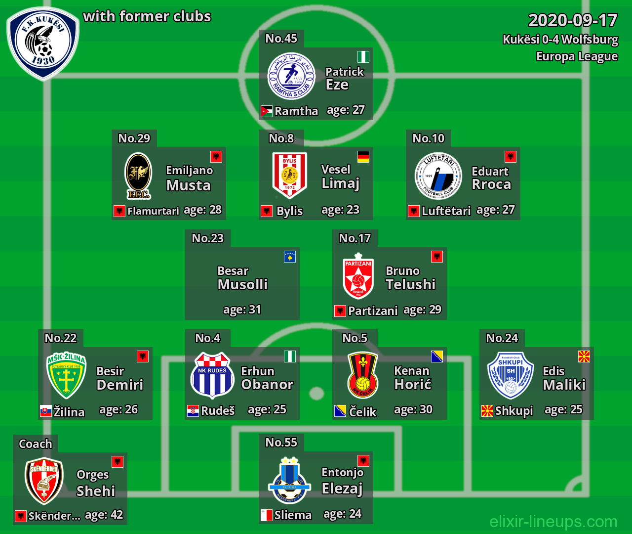 Kukësi with latter clubs 2020-09-17