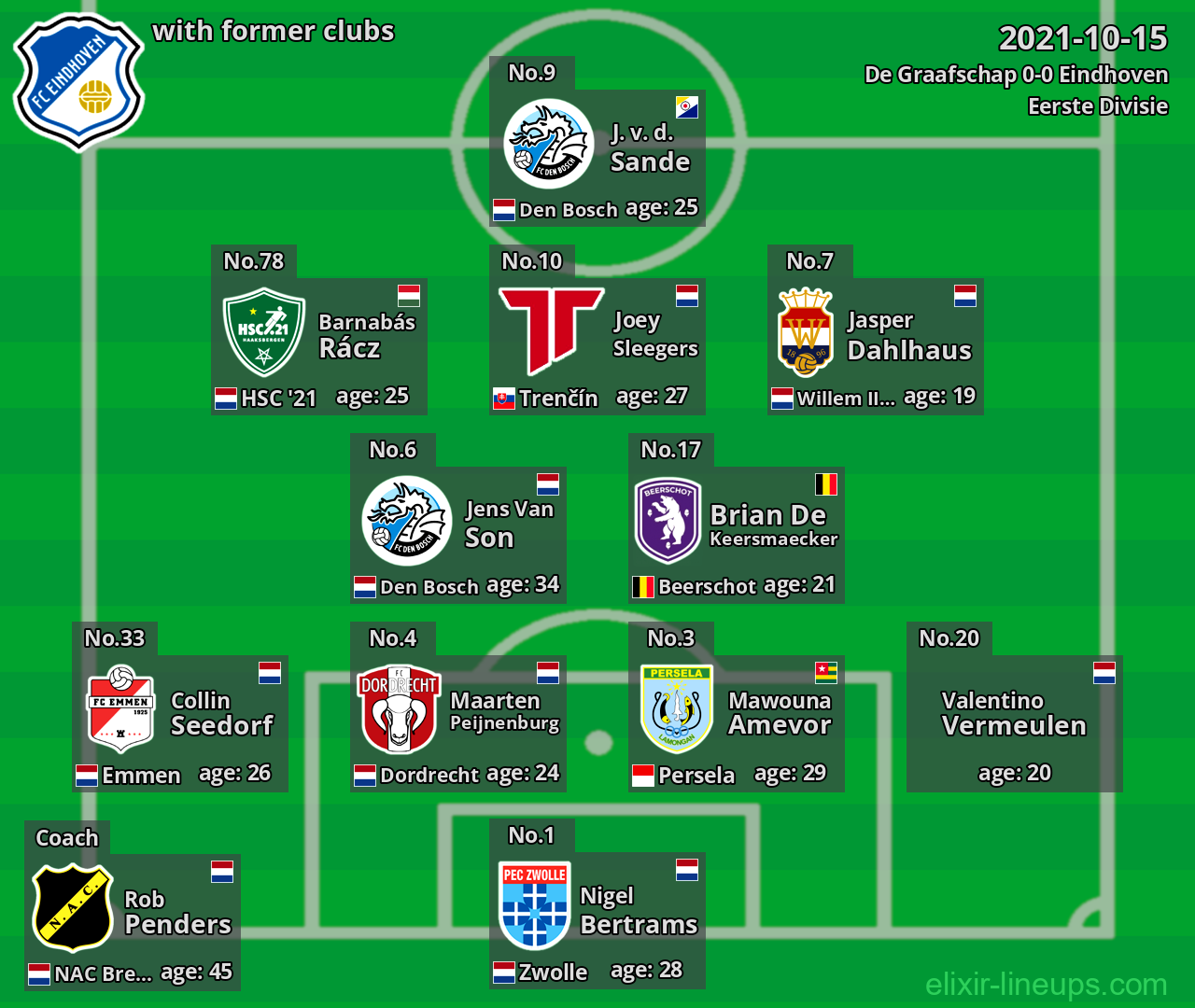 Eindhoven with latter clubs 2021-10-15