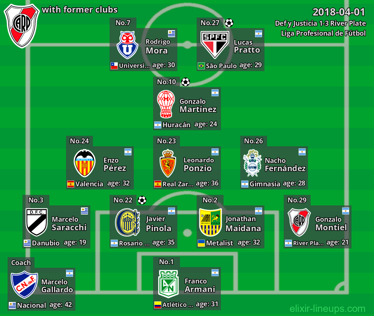 River Plate with former clubs 2018-04-01