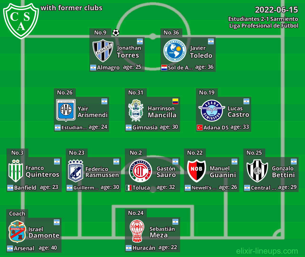 Sarmiento with former clubs 2022-06-15