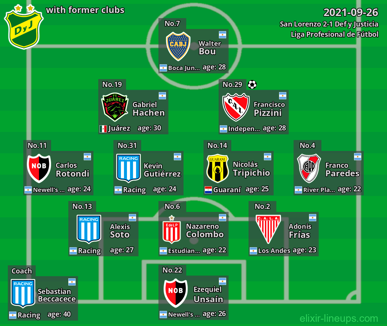 Def y Justicia with former clubs 2021-09-26