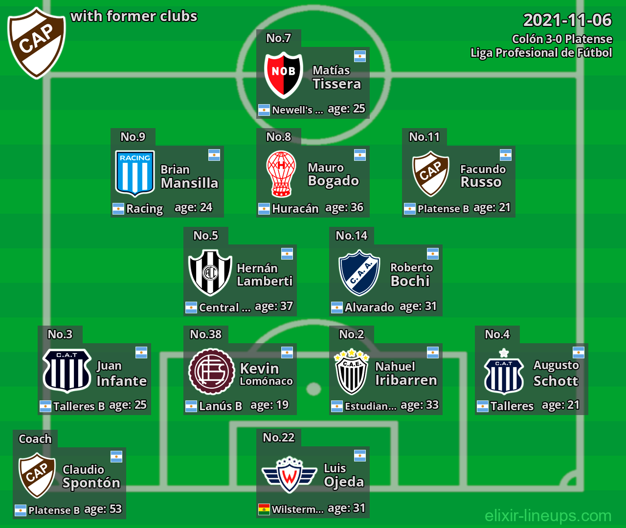 Platense with latter clubs 2021-11-06