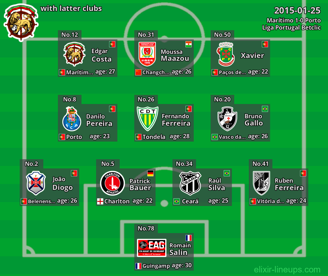 Marítimo with latter clubs 2015-01-25