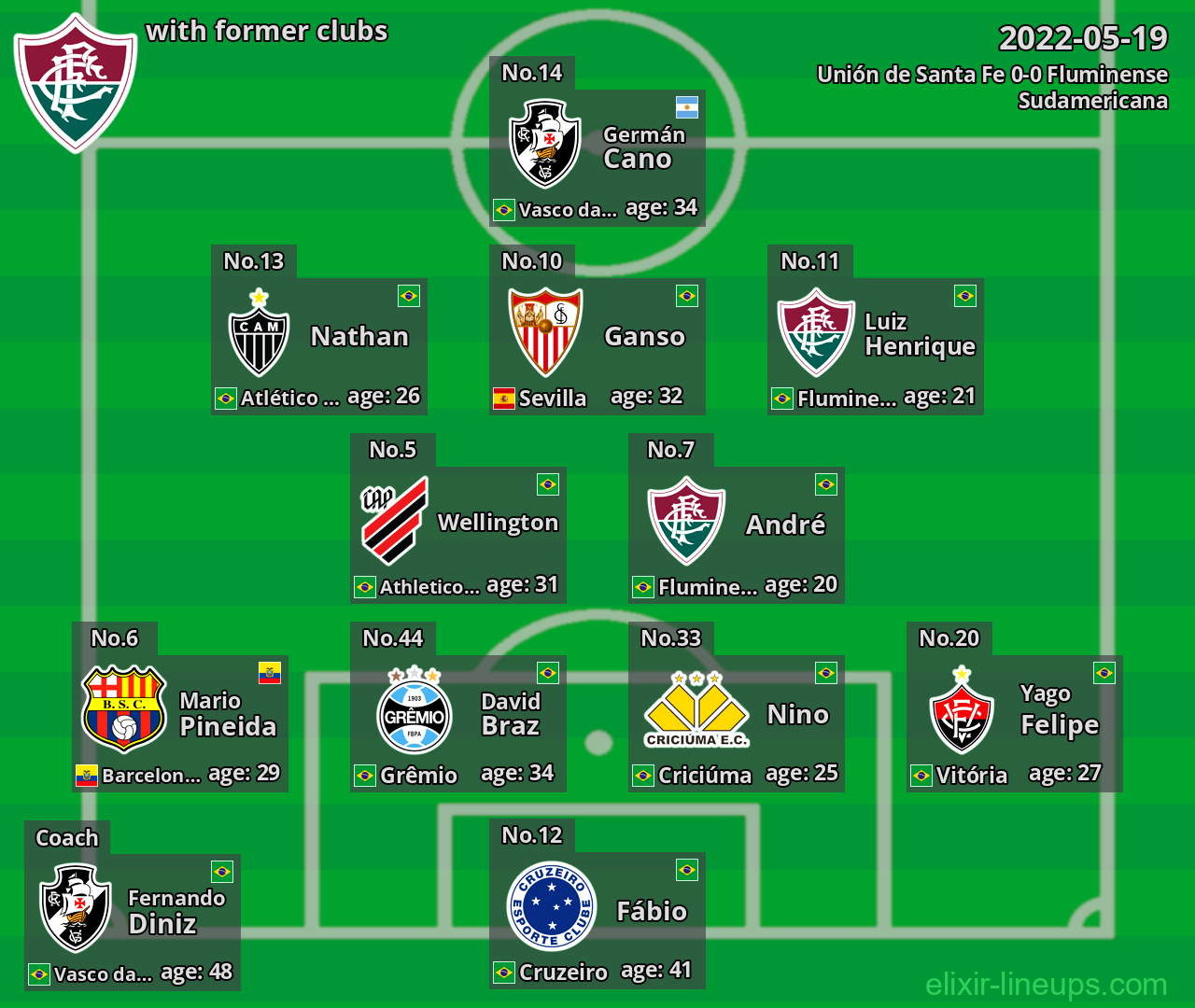 Fluminense with latter clubs 2022-05-19