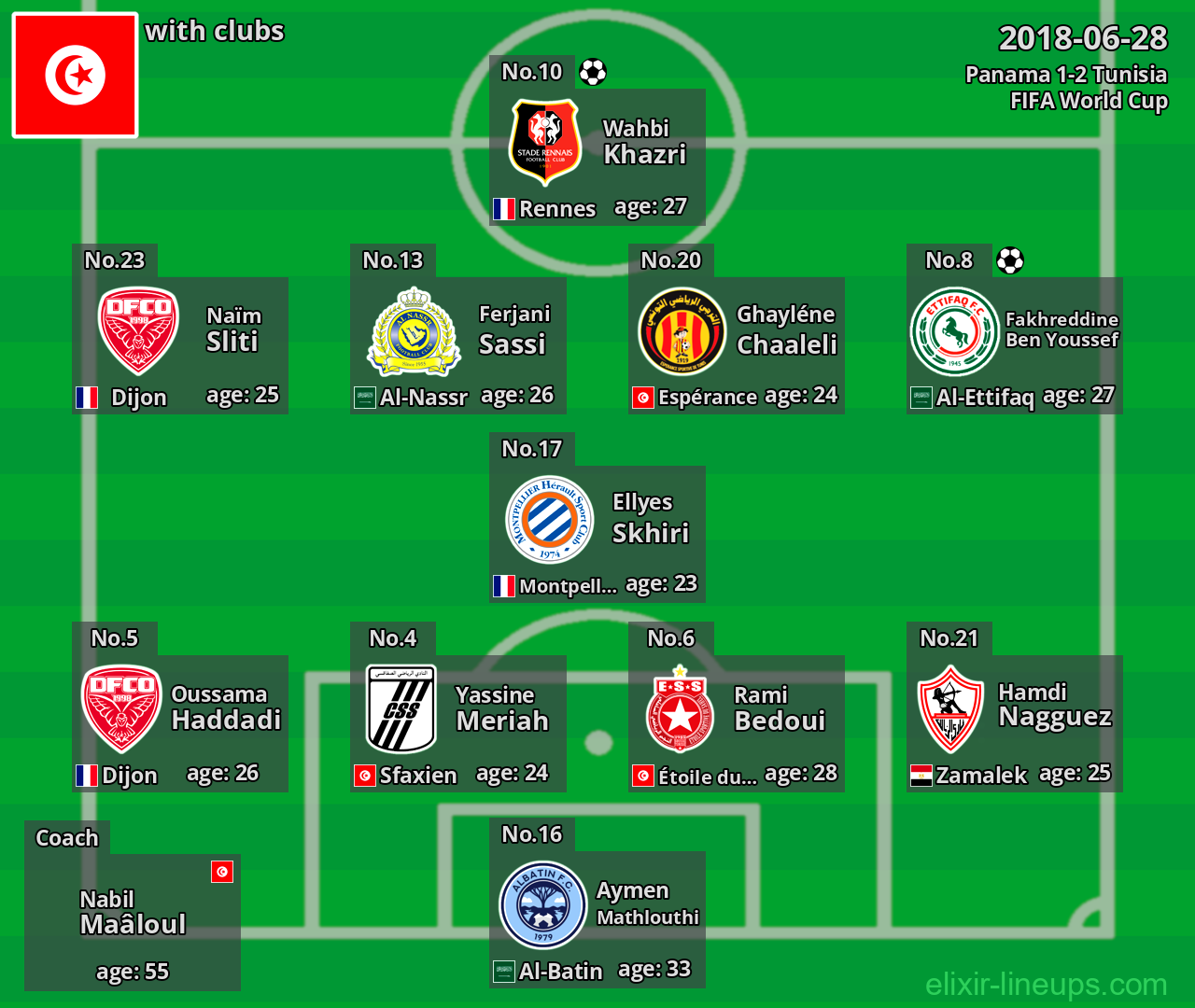 Tunisia 2018-06-28