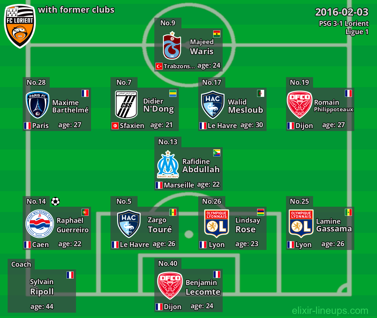 Lorient with latter clubs 2016-02-03