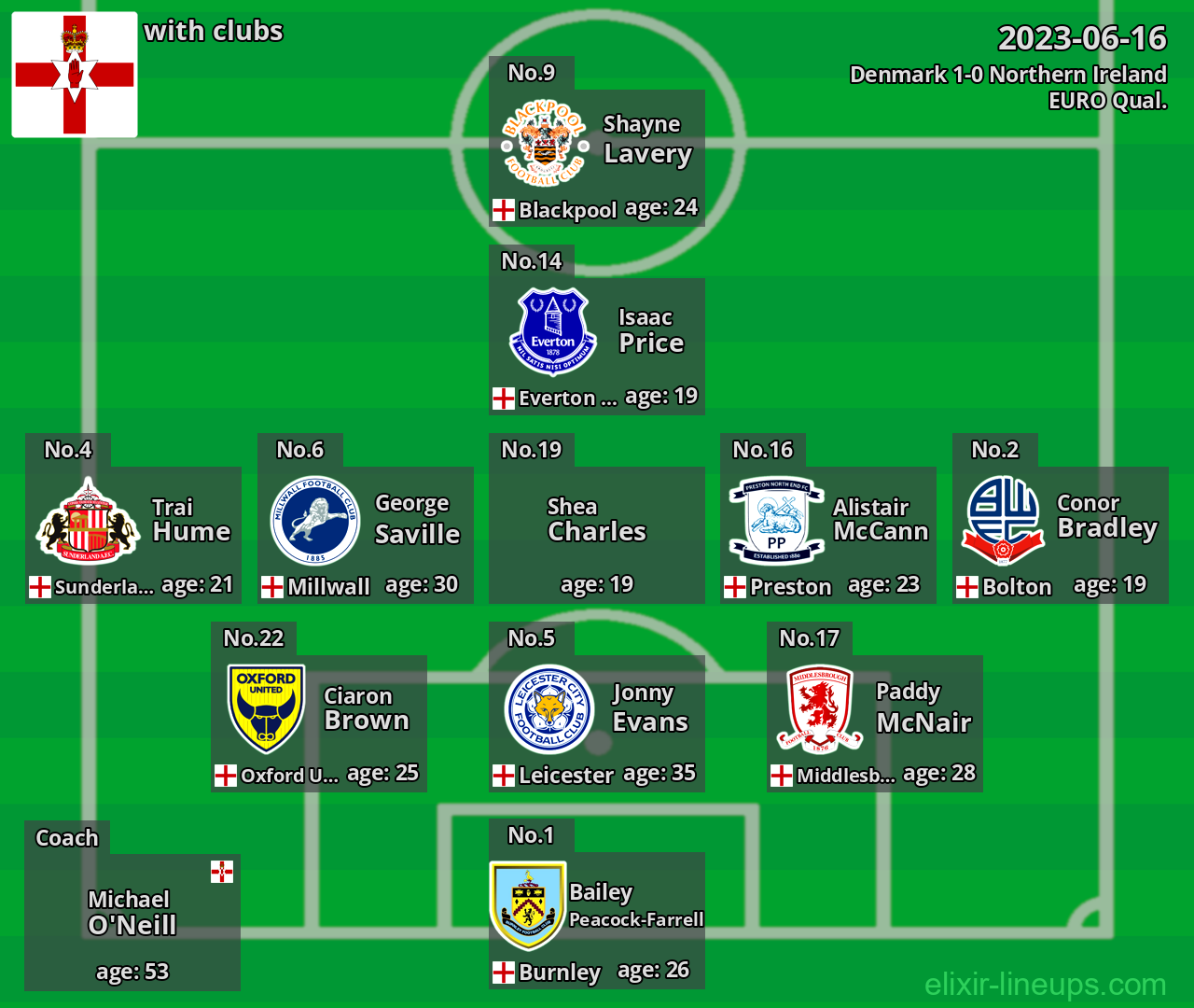 Northern Ireland 2023-06-16