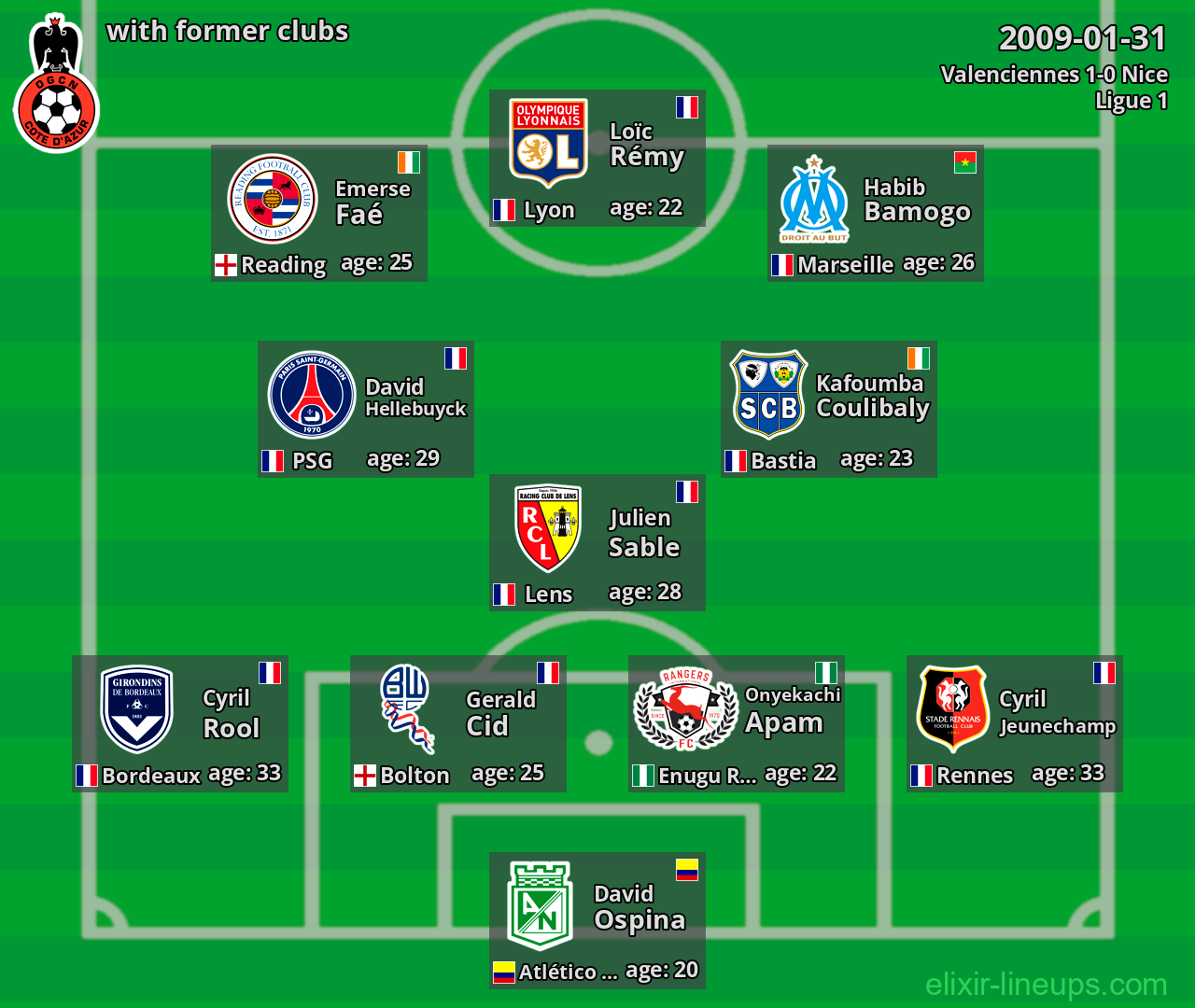 Nice with latter clubs 2009-01-31