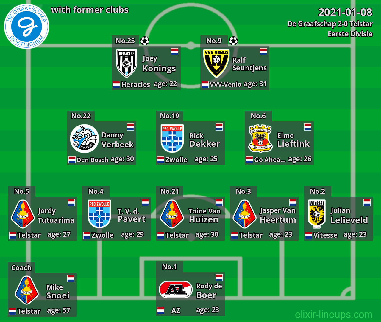 De Graafschap with former clubs 2021-01-08