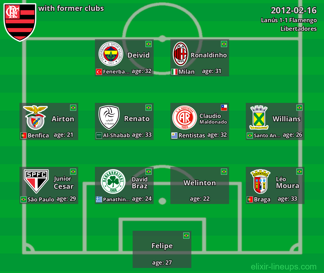 Flamengo with latter clubs 2012-02-16