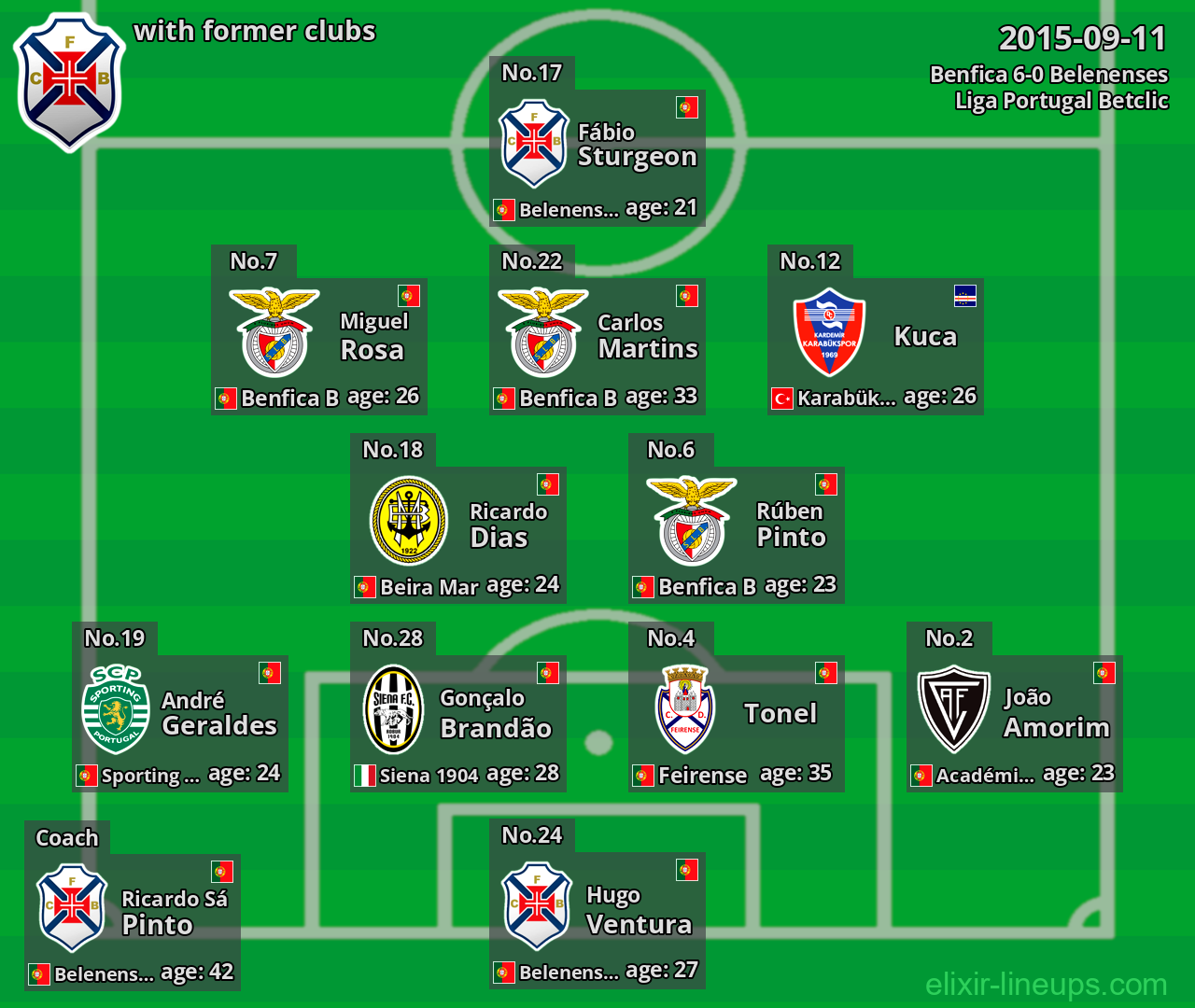 Belenenses with former clubs 2015-09-11