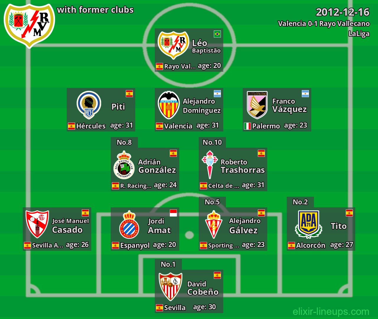Rayo Vallecano with latter clubs 2012-12-16
