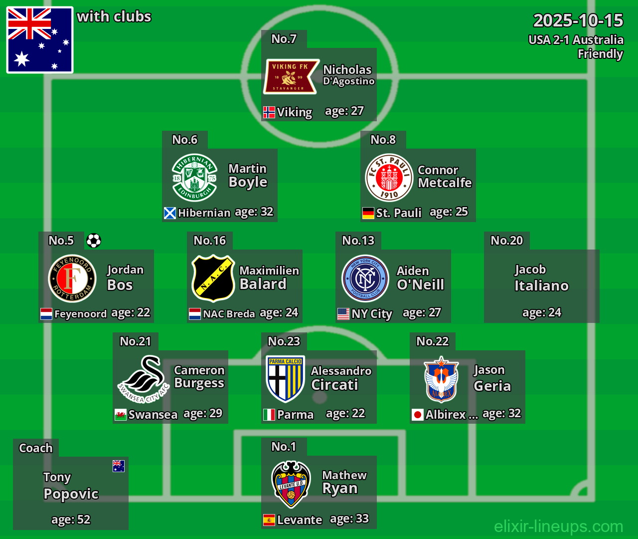 Australia 2025-10-15