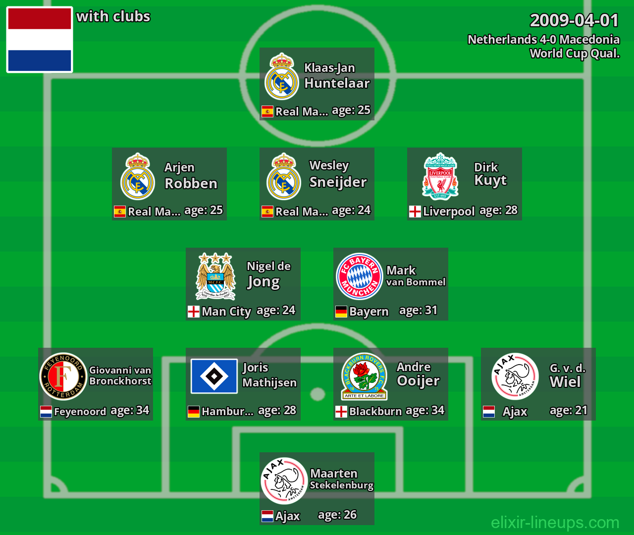 Netherlands 2009-04-01