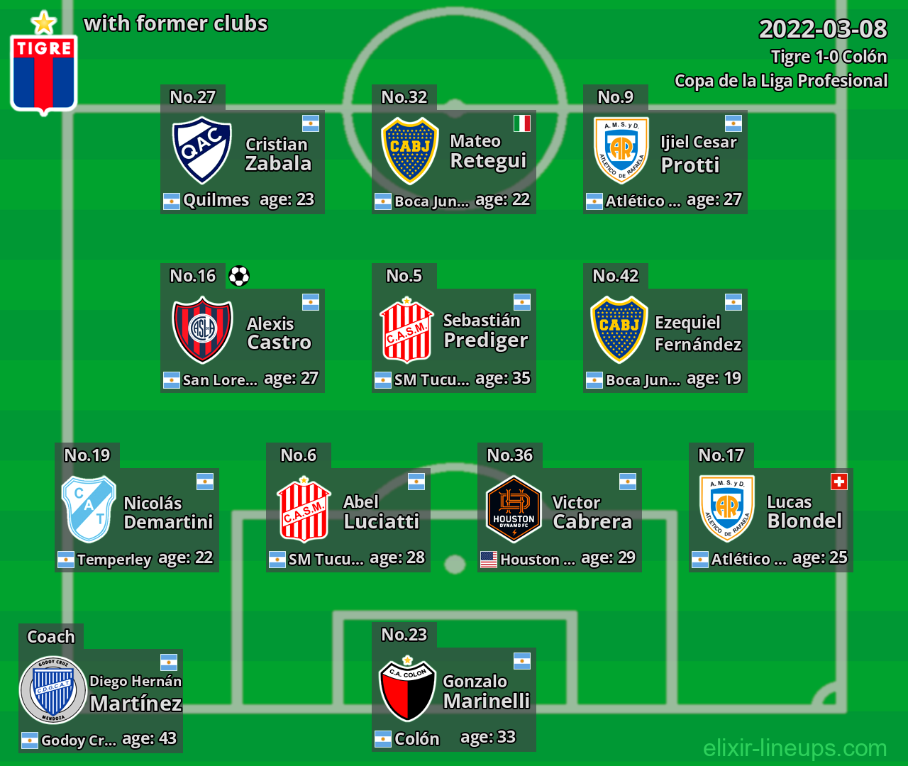 Tigre with latter clubs 2022-03-08
