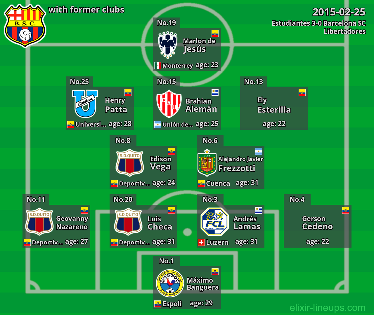 Barcelona SC with latter clubs 2015-02-25