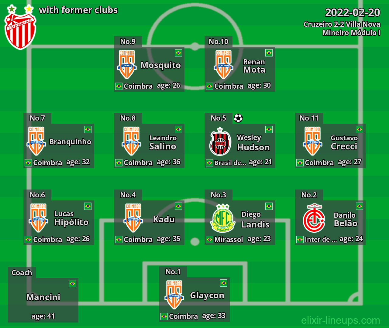 Villa Nova with former clubs 2022-02-20