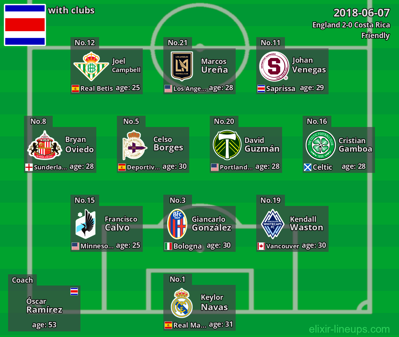 Costa Rica 2018-06-07