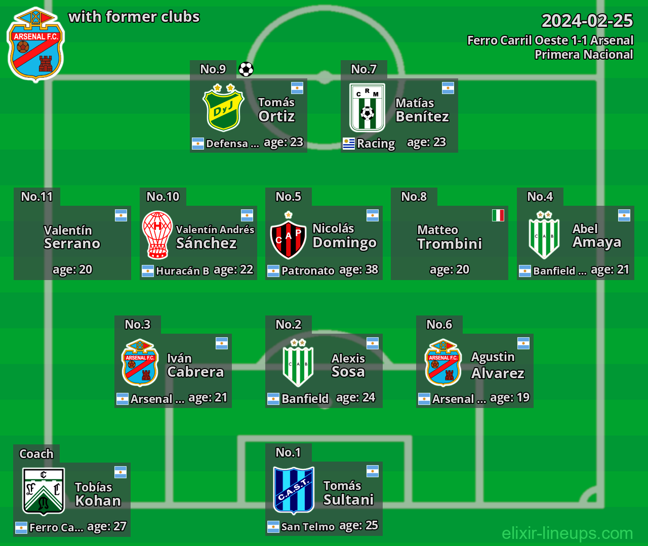 Arsenal with latter clubs 2024-02-25