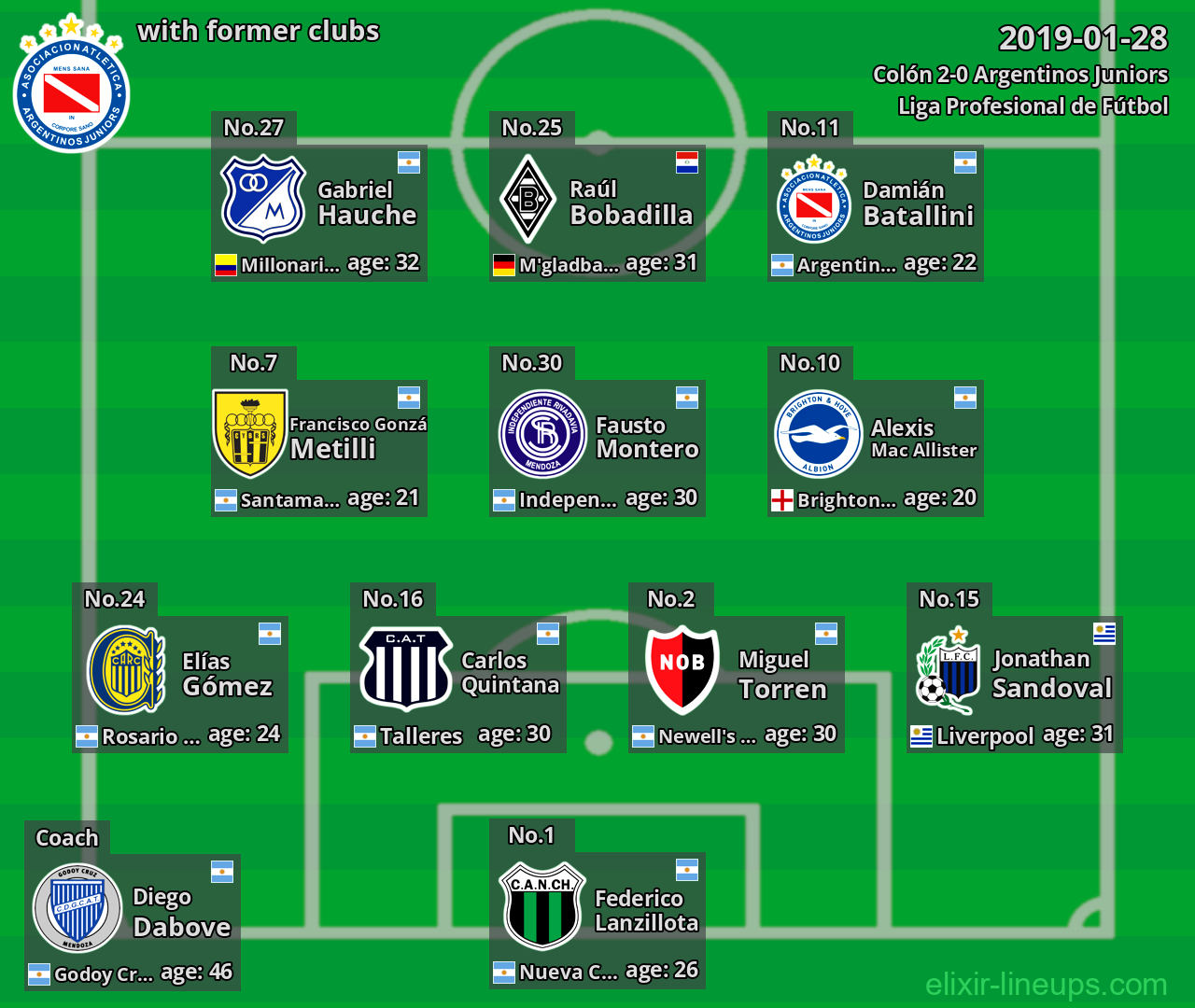 Argentinos Juniors with latter clubs 2019-01-28