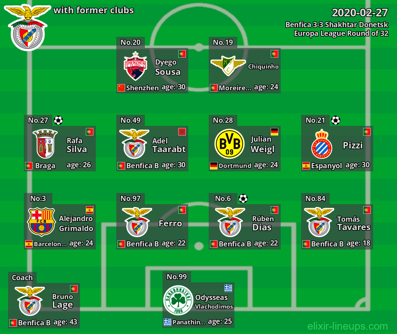Benfica with former clubs 2020-02-27