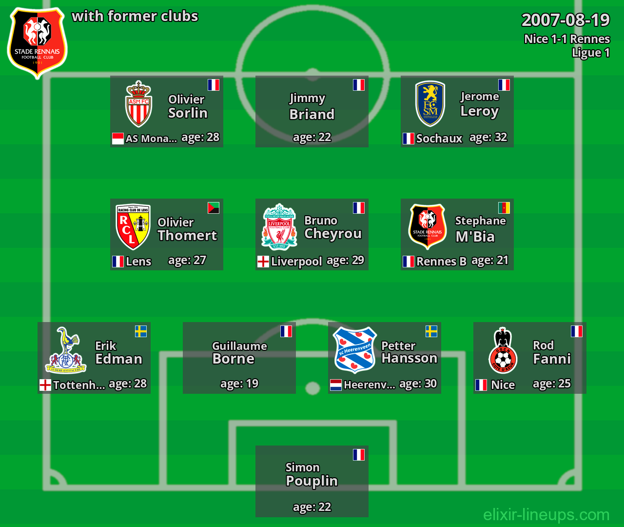 Rennes with latter clubs 2007-08-19