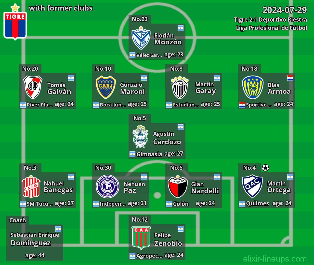 Tigre with latter clubs 2024-07-29