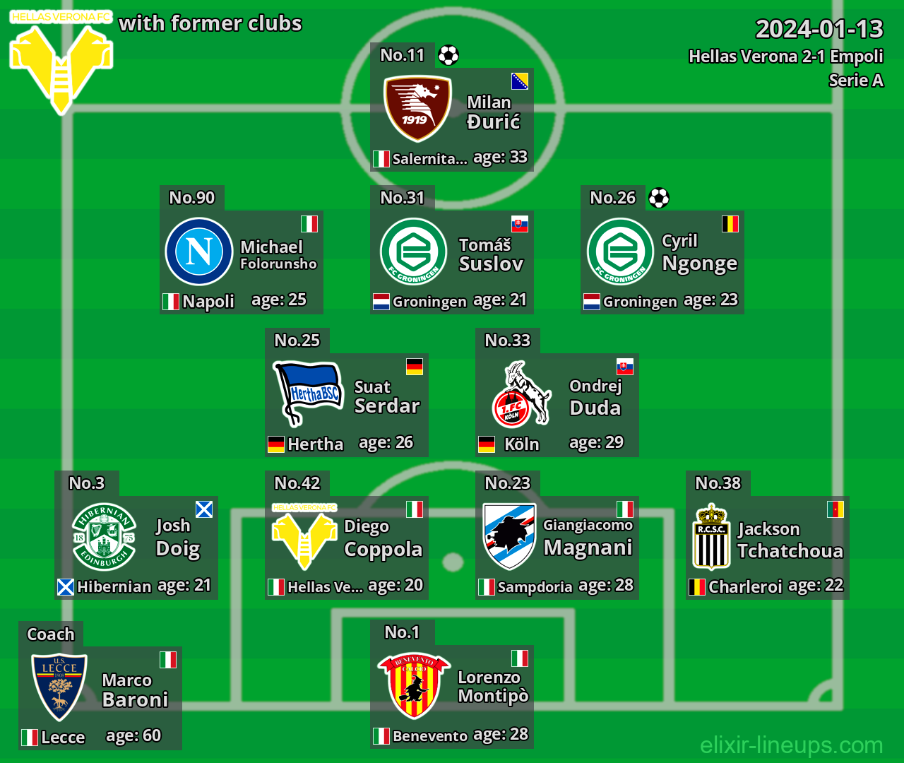 Hellas Verona with latter clubs 2024-01-13