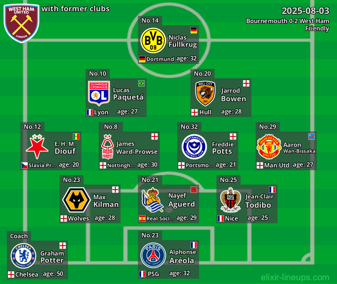 West Ham with former clubs 2025-08-03