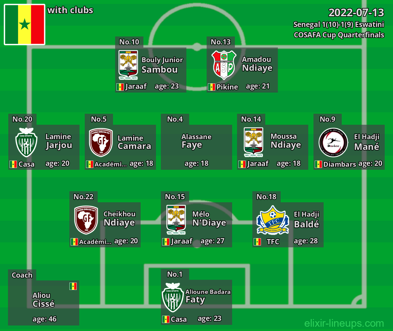 Senegal 2022-07-13
