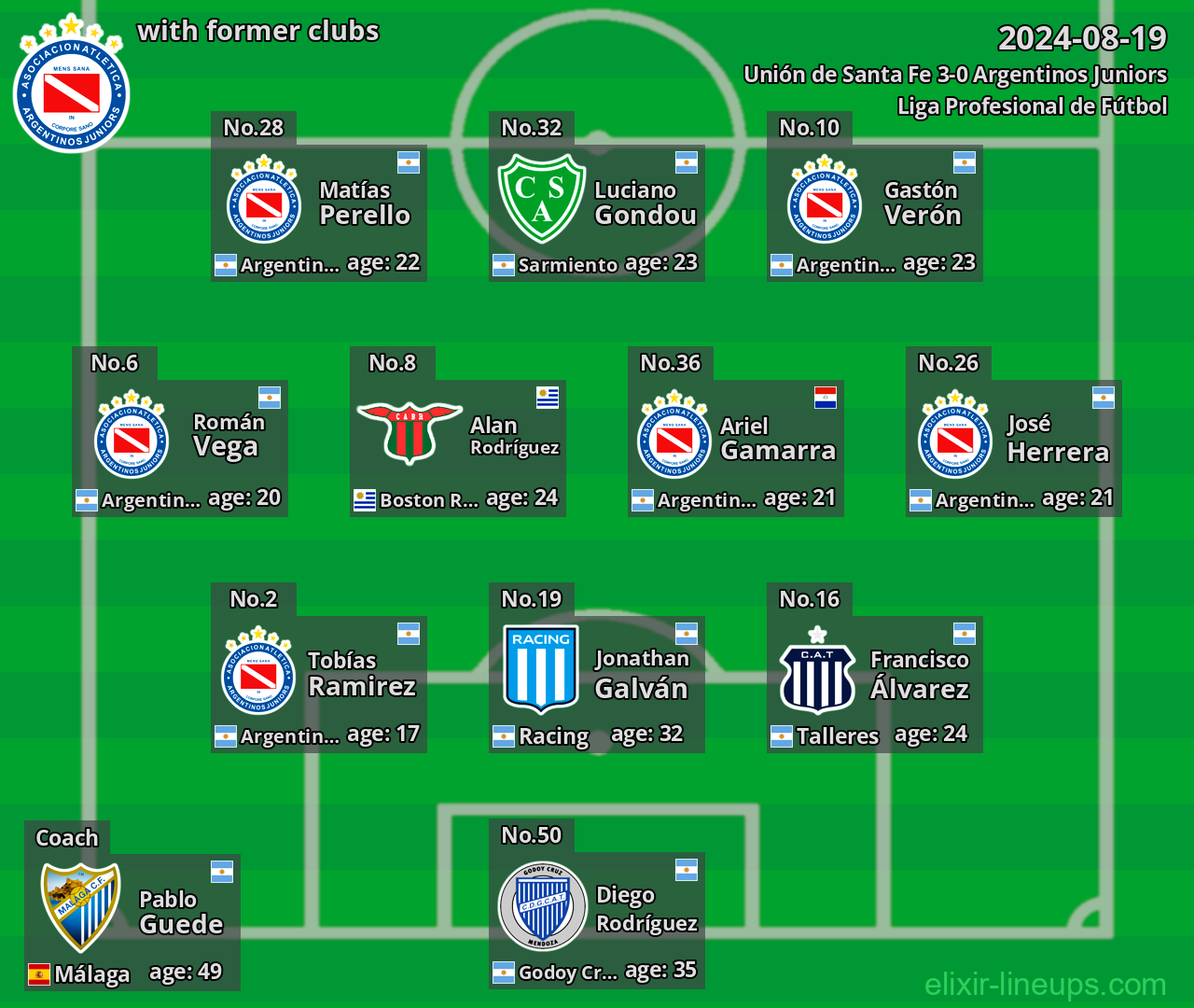 Argentinos Juniors with former clubs 2024-08-19