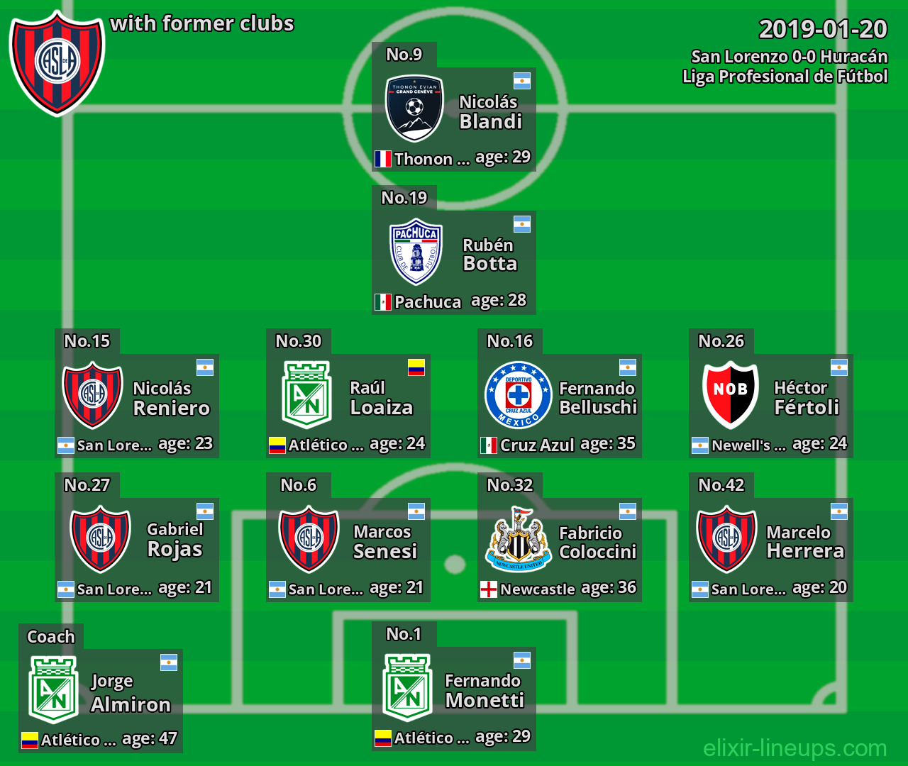 San Lorenzo with former clubs 2019-01-20
