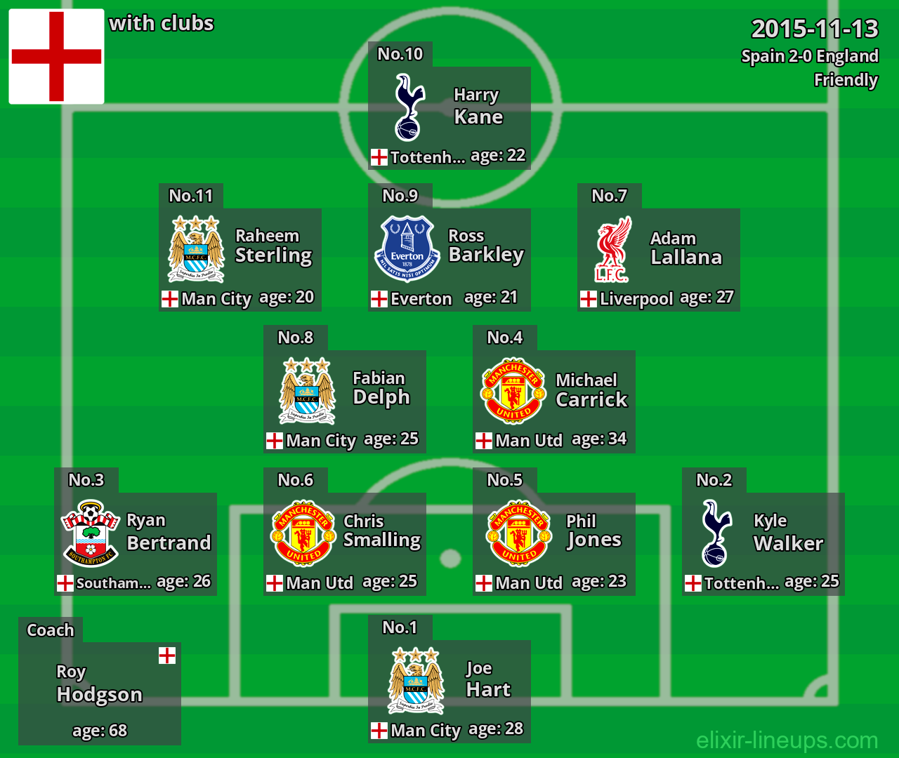 England 2015-11-13