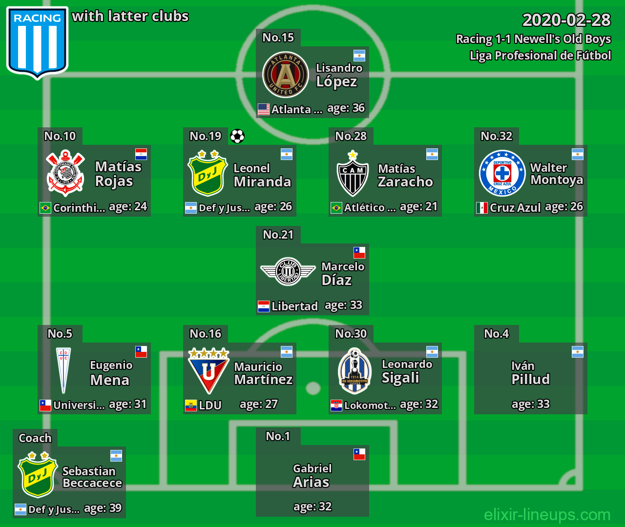 Racing with latter clubs 2020-02-28