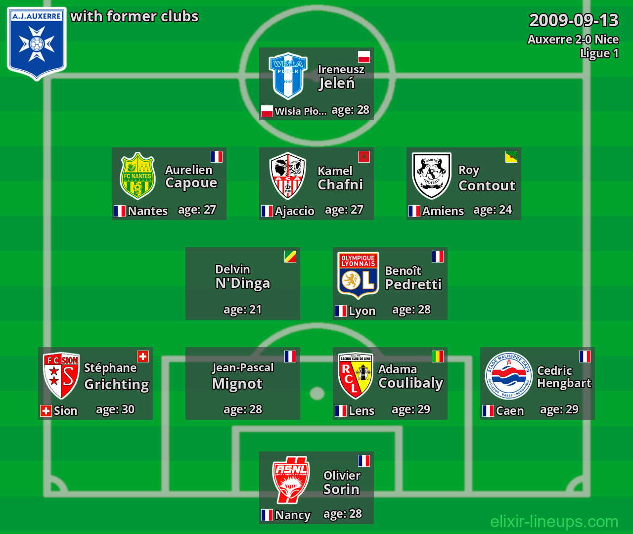 Auxerre with latter clubs 2009-09-13