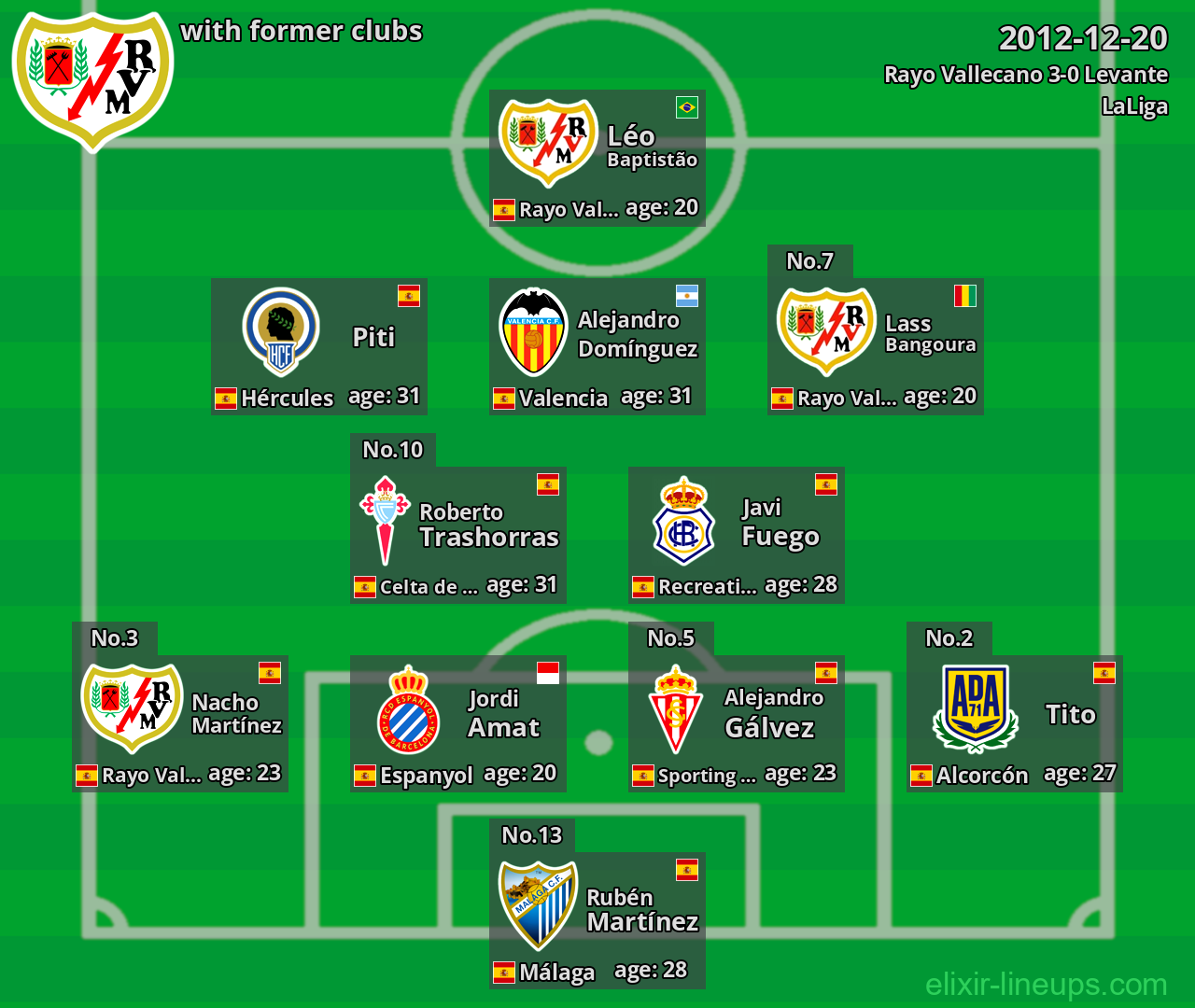 Rayo Vallecano with latter clubs 2012-12-20