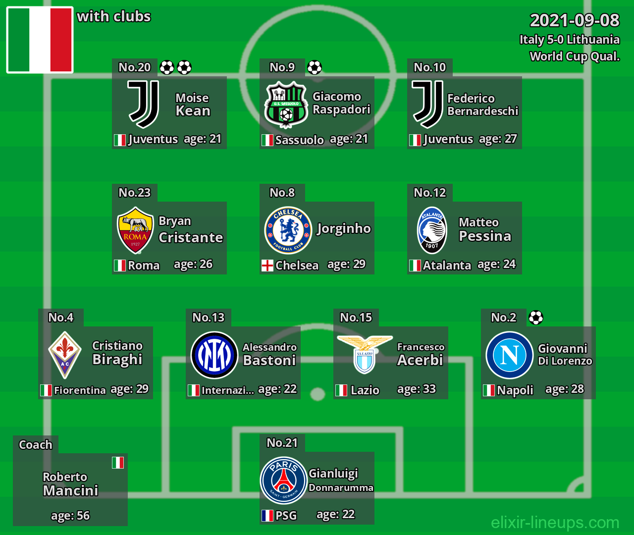 Italy 2021-09-08