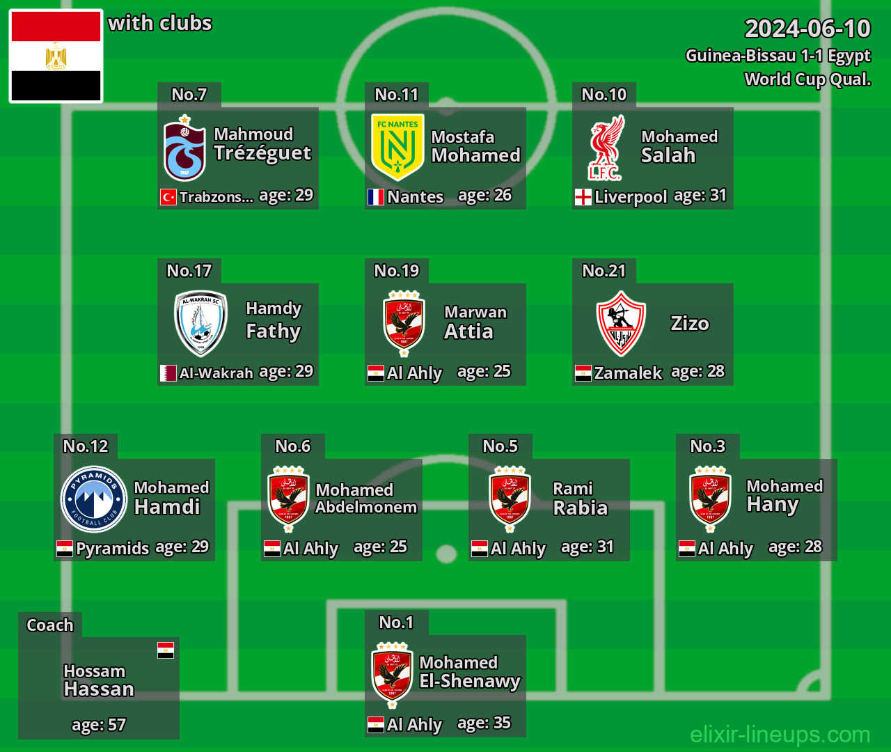 Egypt 2024-06-10