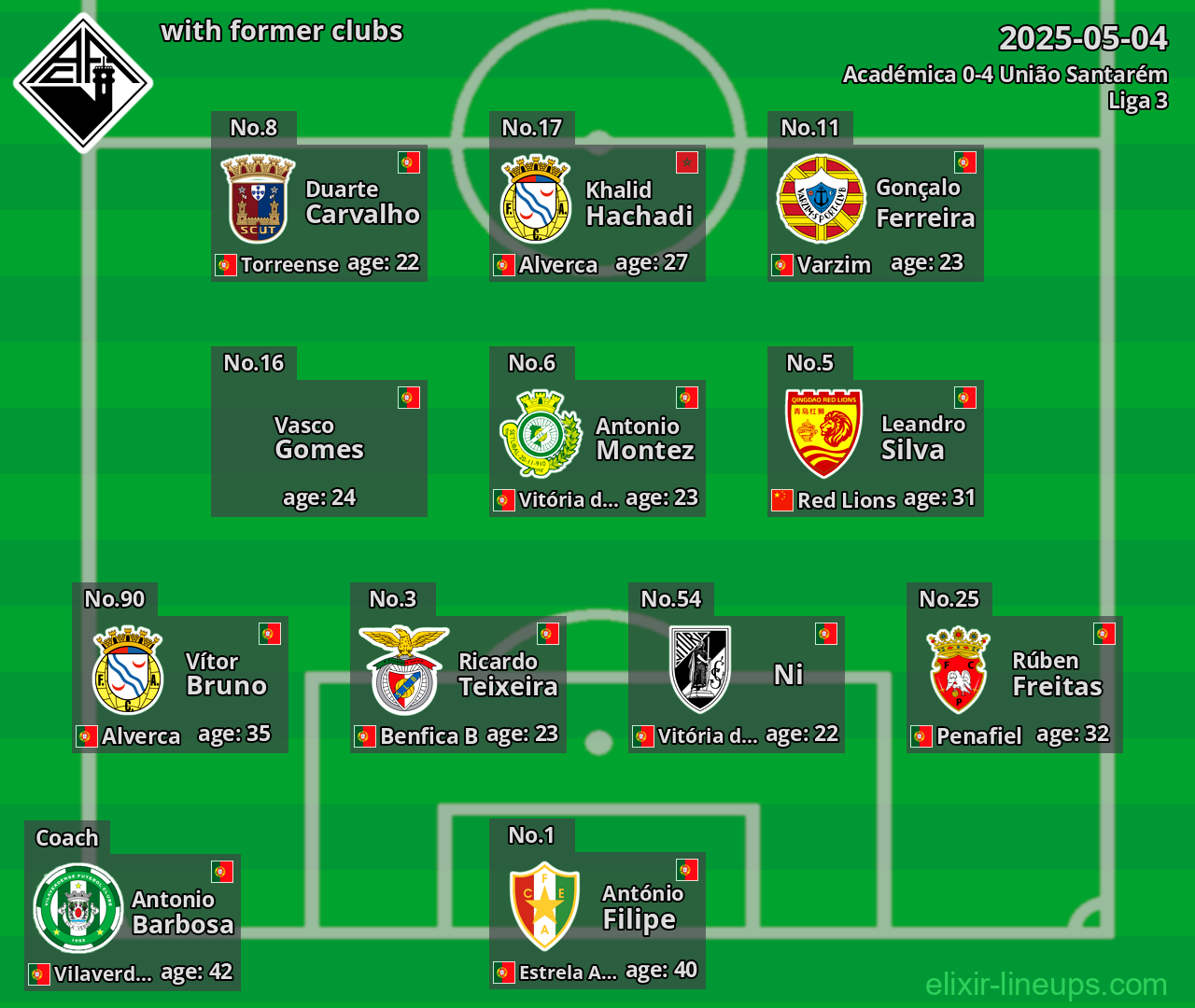 Académica with former clubs 2025-05-04