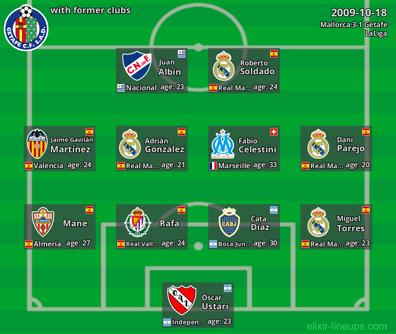 Getafe with former clubs 2009-10-18