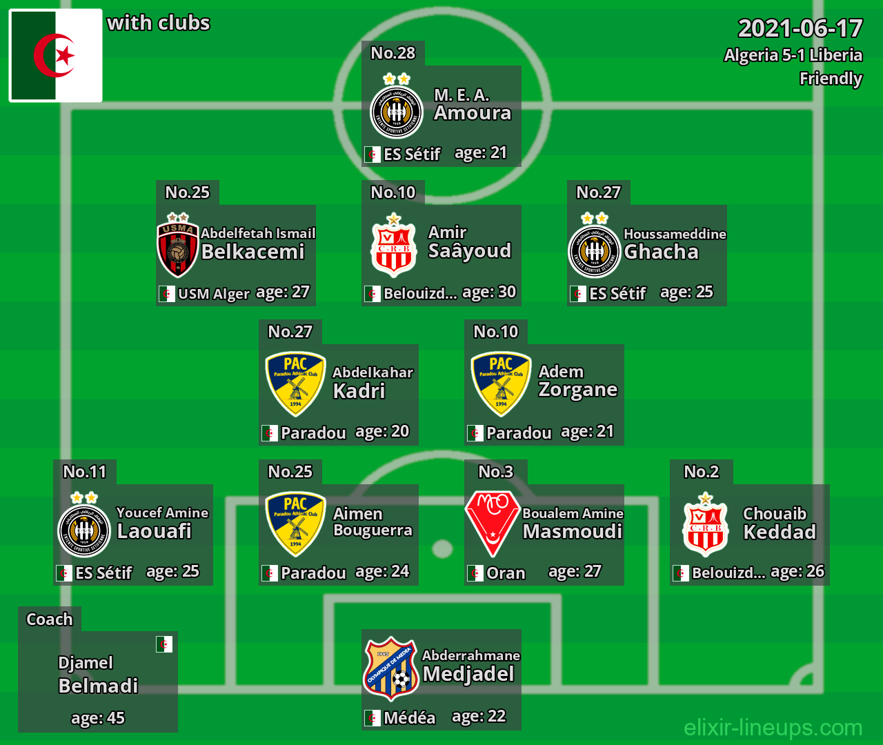 Algeria 2021-06-17