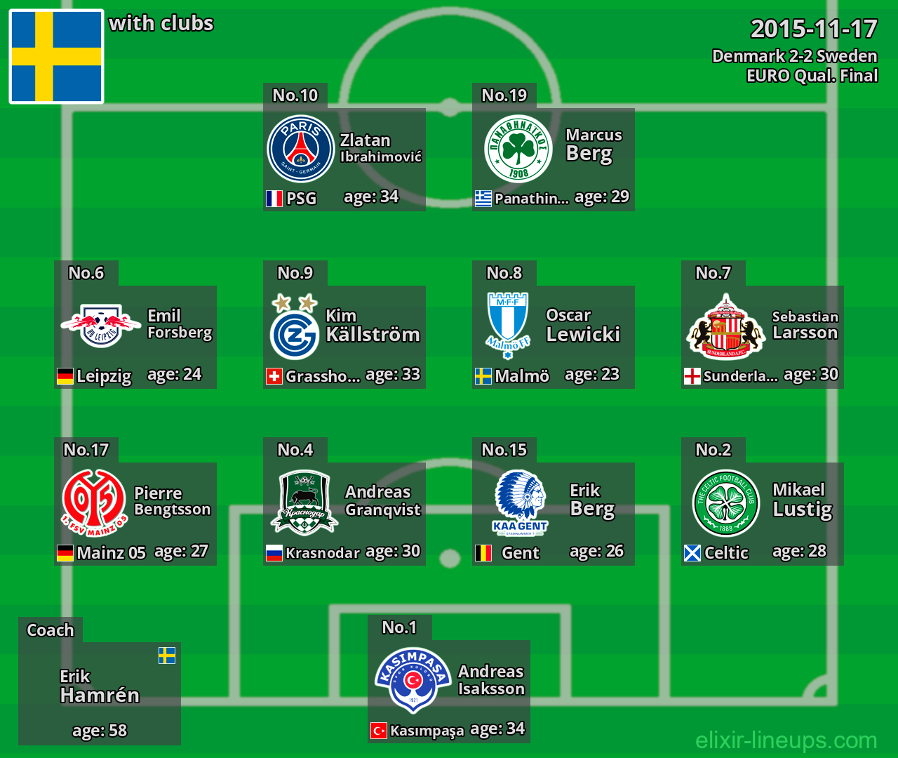 Sweden 2015-11-17