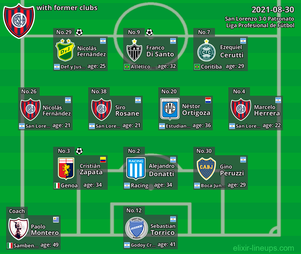 San Lorenzo with latter clubs 2021-08-30