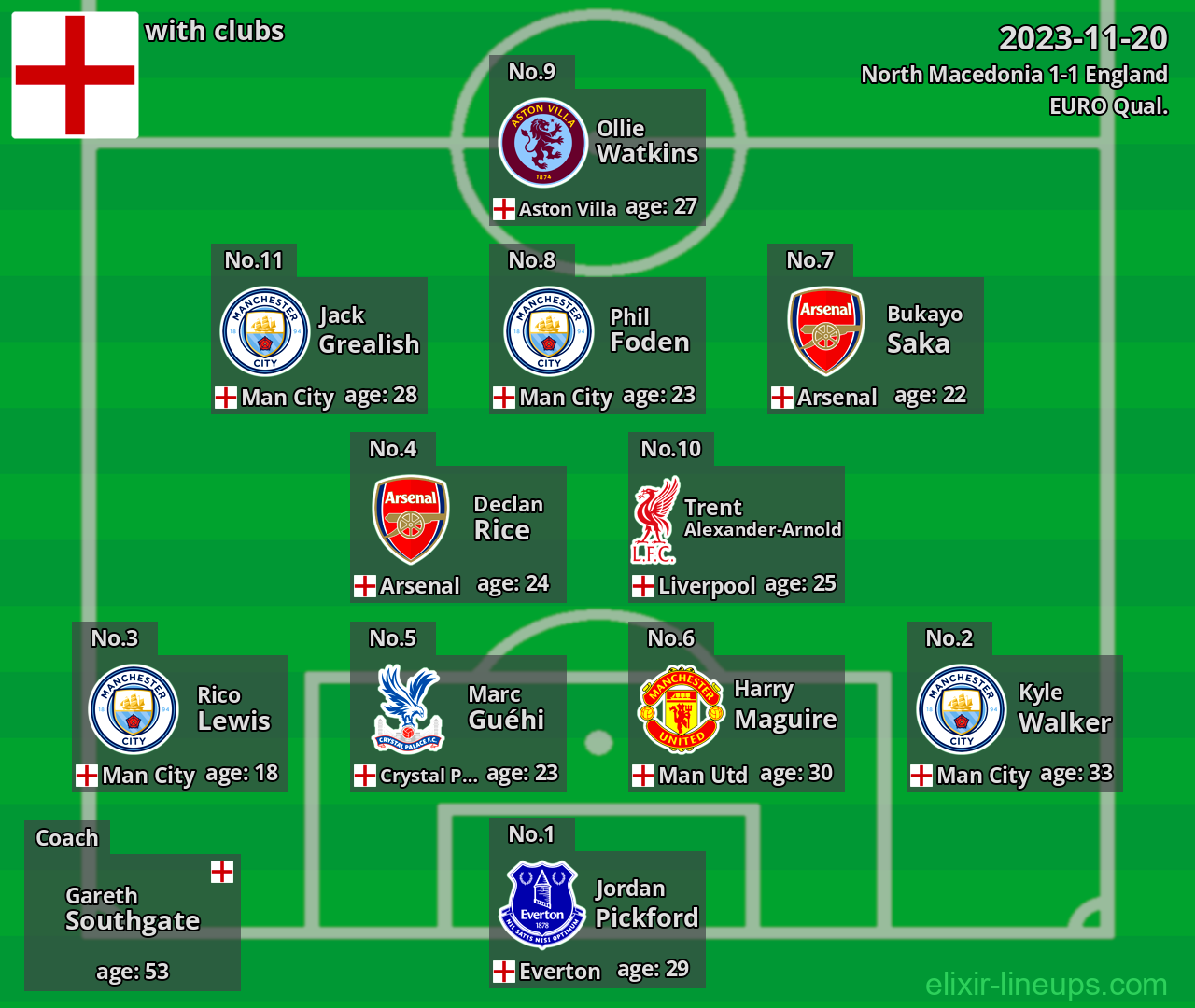 England 2023-11-20