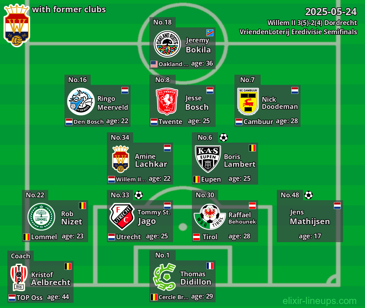 Willem II with former clubs 2025-05-24