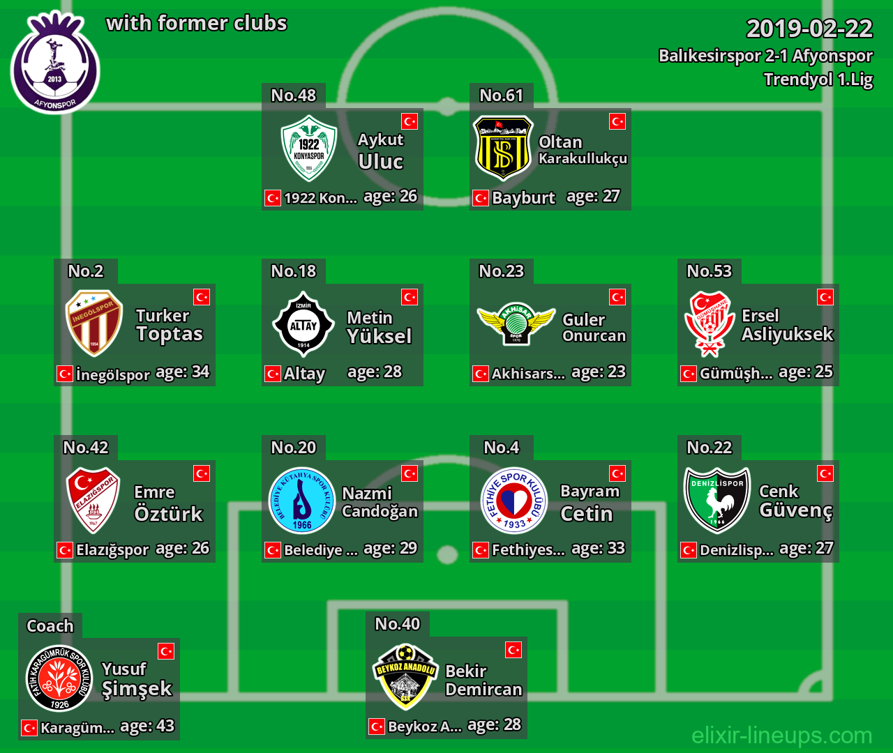 Afyonspor with former clubs 2019-02-22