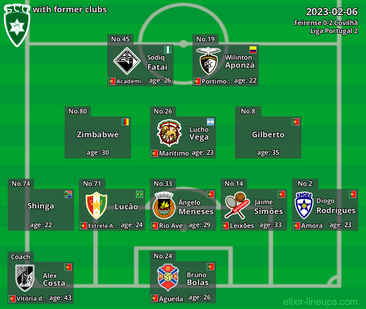 Covilhã with latter clubs 2023-02-06