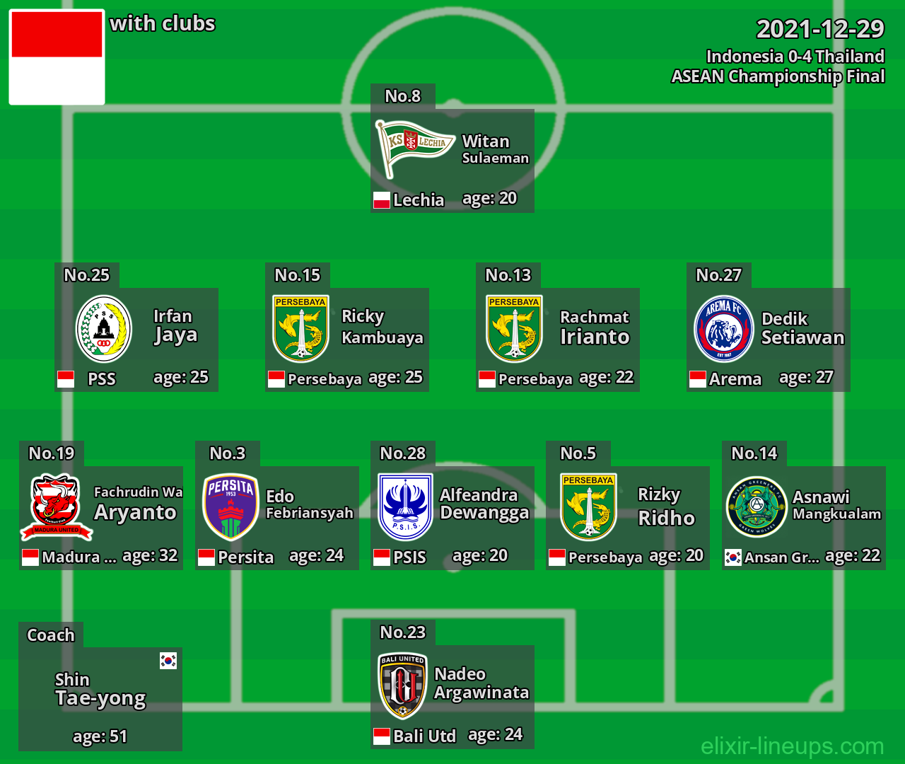 Indonesia 2021-12-29